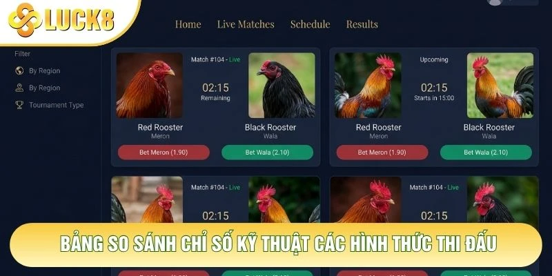 Bảng so sánh chỉ số kỹ thuật các hình thức thi đấu